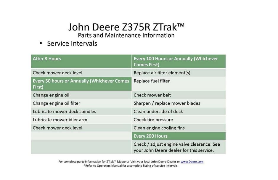 john deere service intervals decal green and white